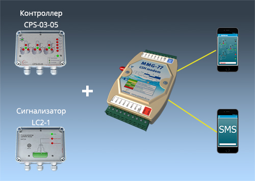 GSM-модем MMG-77 для удаленной диспетчеризации КНС и очистных сооружений