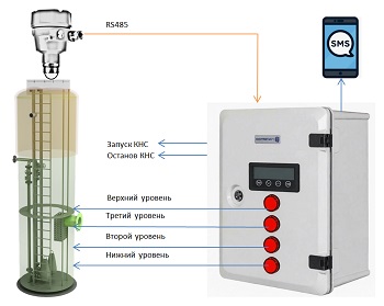 Радарный сигнализатор уровня LC-SPS/RADAR