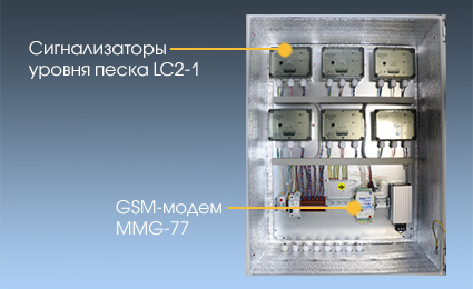 Фото системы мониторинга со степенью защиты IP65