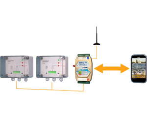 GSM-модем MMG-77 для передачи данных с сигнализаторов уровня LC2-1