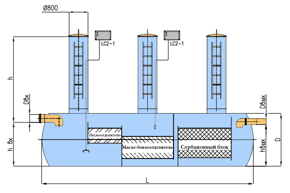 Пескоотделитель-Маслобензоотделитель+Сорбционный блок чертеж